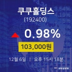 12월 6일 쿠쿠홀딩스 오늘주식시세 103000원  0.98%