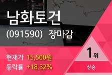 [특징주] 남화토건 거래량 TOP10  1위 종목 올라...