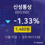 신성통상EDITION홈플러스 - 연제구 종합운동장로 7 | 신성통상증권플러스 10일 현재 1480원