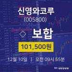신영와코루주 | 투자주식 신영와코루 주가 10일 현재 101500원