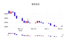 평화정공배당주식  10일  현재 8020원
