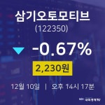 삼기오토모티브오늘주식시세  10일  현재 2230원