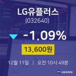 오늘주식 LG유플러스 주가 11일  현재 13600원