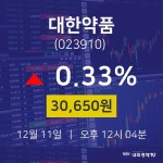 실시간주식현황 대한약품 주가 11일  현재 30650원
