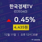 오늘주식장 한국경제TV 주가 11일  현재 4435원