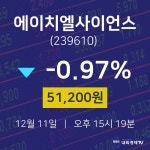 12월 11일 에이치엘사이언스 투자주식 -0.97% 51200원