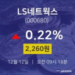 증권주식 LS네트웍스 주가 12일  현재 2260원