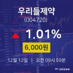 우리들제약주식종목시세  12일  현재 6000원