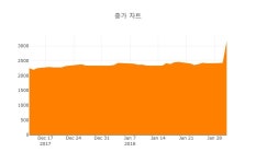 [특징주] 연이정보통신 하락 종목 7위 등극.... 금일 주가 7350원, 전 영업일 대비 690원 하락...