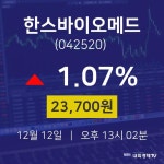 한스바이오메드주식추천주  12일  현재 23700원