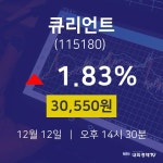 주식증권 큐리언트 주가 12일  현재 30550원