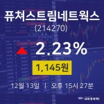 배당주식 퓨쳐스트림네트웍스 주가 13일  현재 1145원