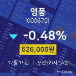 영풍오늘주식장  16일  현재 626000원