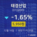 태경산업투자주식  16일  현재 5950원