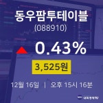 주식종목검색 동우팜투테이블 주가 16일  현재 3525원