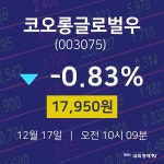 주식추천주 코오롱글로벌우 주가 17일  현재 17950원