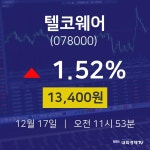 오늘증시 텔코웨어 주가 17일  현재 13400원