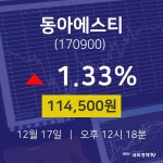 주식종목시세 동아에스티 주가 17일  현재 114500원
