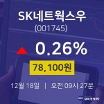 SK네트웍스우주식주가  18일  현재 78100원