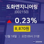 12월 18일 도화엔지니어링 오늘주식시장 0.23% 8870원