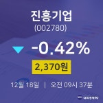 실시간증시 진흥기업 주가 18일  현재 2370원