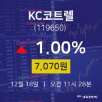 배당주식 KC코트렐 주가 18일  현재 7070원