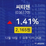 종목검색 씨티젠 주가 18일  현재 2165원