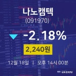 오늘주식 나노캠텍 주가 18일  현재 2240원