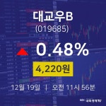 12월 19일 대교우B 주가그래프 0.48% 4220원