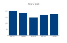 [NTV주식인사이드]  석유와가스 중앙에너비스 상한가 종목 1위 차지,  +29.97% 상승