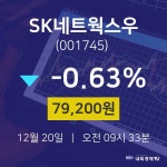 12월 20일 SK네트웍스우 주식종목 -0.63% 79200원