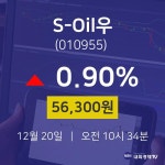 12월 20일 S-Oil우 주식그래프 0.90% 56300원