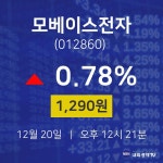 모베이스전자오늘주식시세  20일  현재 1290원