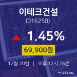 주식주가 이테크건설 주가 20일  현재 69900원