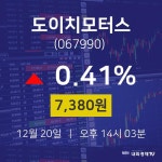 12월 20일 도이치모터스 주가그래프 7380원  0.41%