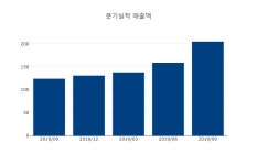 [내외스톡인사이드]  건축제품 국영지앤엠 상한가 종목 1위 차지,  +29.97% 상승