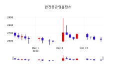 한진중공업홀딩스주식현재가  23일  현재 2615원