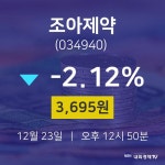 주식주가 조아제약 주가 23일  현재 3695원