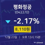 평화정공주식시세현황  23일  현재 8110원