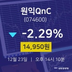 오늘증시 원익QnC 주가 23일  현재 14950원