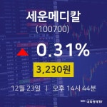 주식종목시세 세운메디칼 주가 23일  현재 3230원