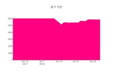 코썬바이오, 장초반 1175원 상승 이후 후퇴…현재가 1080원