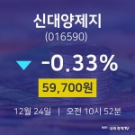 12월 24일 신대양제지 오늘주식시세 -0.33% 59700원