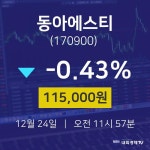 오늘주식시장 동아에스티 주가 24일  현재 115000원