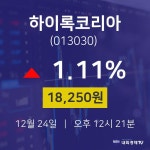 배당주식 하이록코리아 주가 24일  현재 18250원
