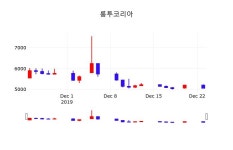 룽투코리아주식실시간  24일  현재 4840원