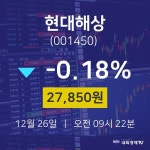 12월 26일 현대해상 주식종목시세 27850원  -0.18%
