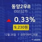 12월 26일 동양2우B 증권주식 0.33% 9230원