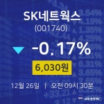 실시간주식현황 SK네트웍스 주가 26일  현재 6030원