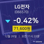12월 26일 LG전자 주가그래프 71600원  -0.42%
